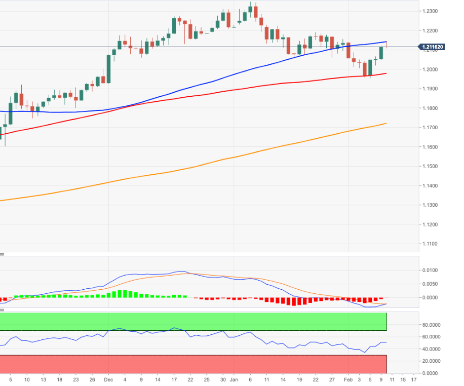 10 Most Volatile Forex Pairs of Major and Minor FX-Pairs